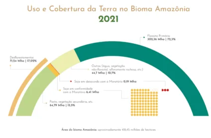 Nota do Ministério do Meio Ambiente sobre decisão do CADE sobre a Moratória da Soja