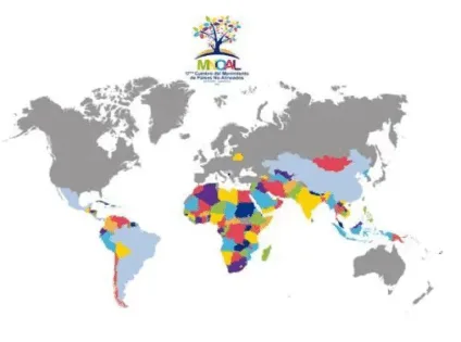 Sul Global